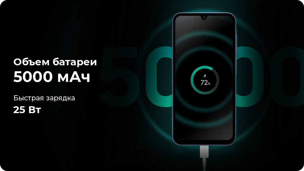 Samsung Galaxy A15 5G 8/256Gb Желтый